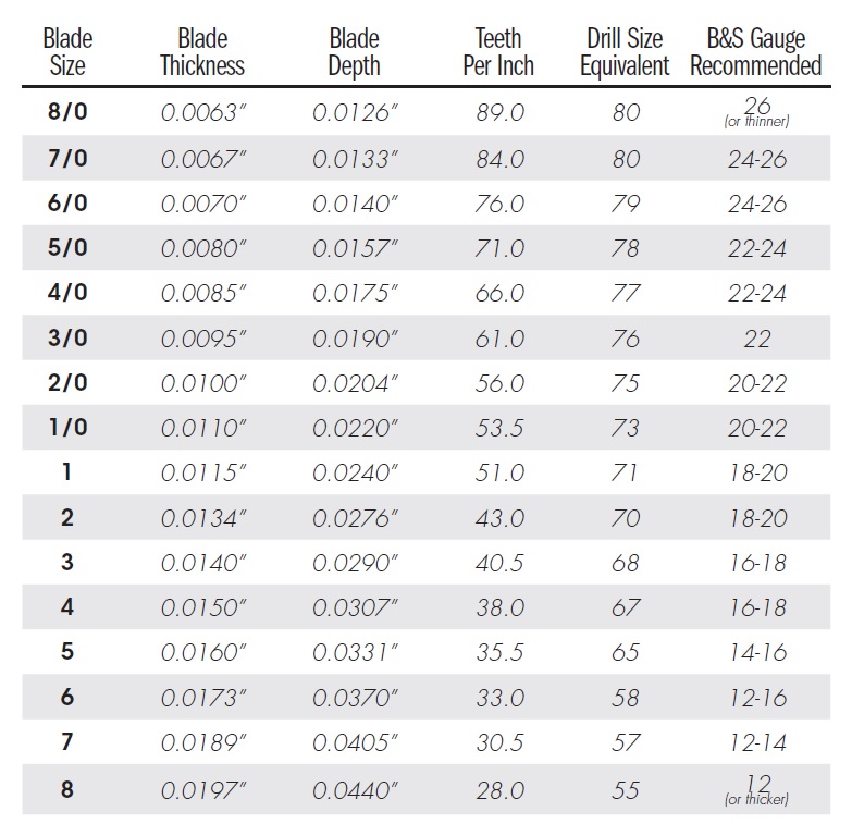 Jewelers Saw Blade Chart Dimensions & Drill Sizes