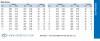 Jewelers Saw Blades <br> Chart of Sizes