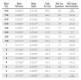 Jewelers Saw Blade Chart <br> Dimensions & Drill Sizes <br>