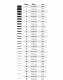 Spring Wire Chart <br> Convert B&S Gauge to Millimeters or Inches